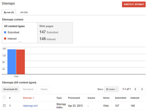 Add/Test Sitemap | Google Webmaster Tools