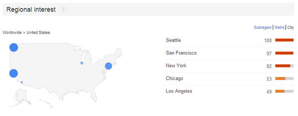 Google Trends: Regional interest