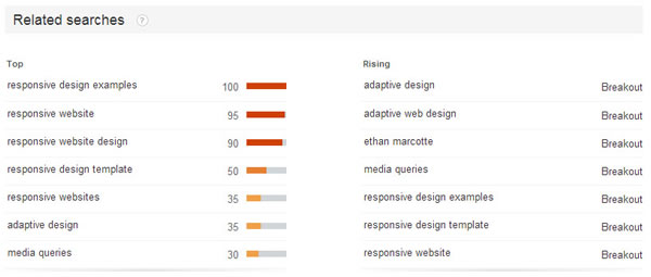 Google Trends: Related searches