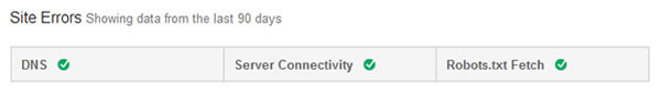 Site Errors | Google Webmaster Tools