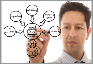 Generate Leads using Email Marketing